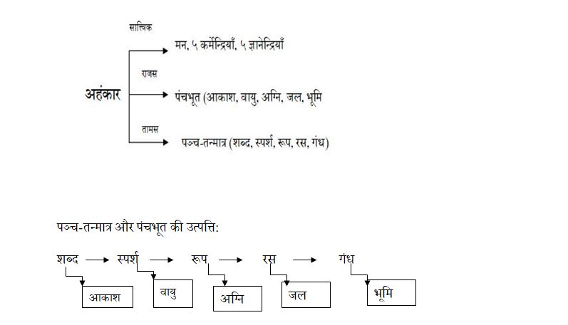 क्रिएशन