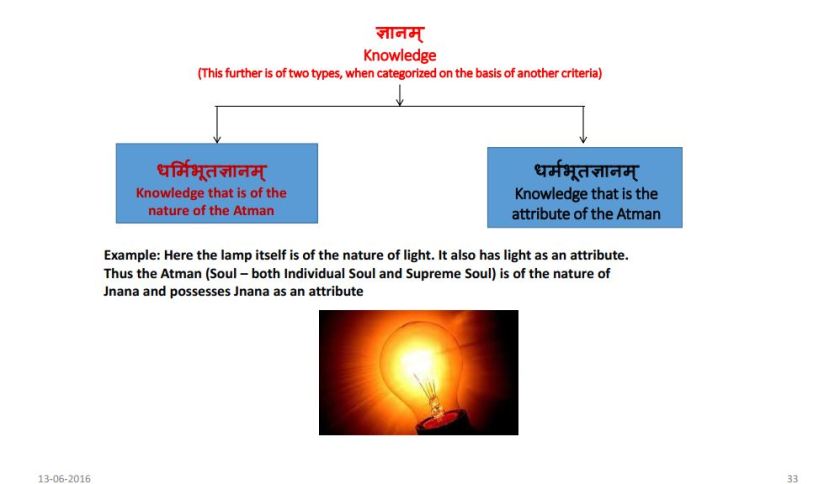 dharmbhut gyaanam.JPG